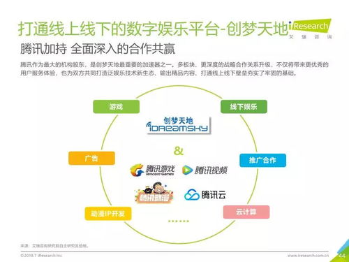 艾瑞咨詢 2018年中國移動游戲行業研究報告總結與技術發展分析